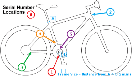 Bicycle Serial Number Diagram