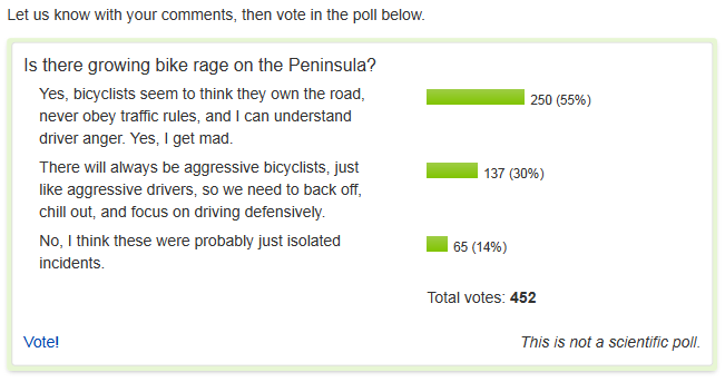 Bicyclists Justifying Road Rage Poll